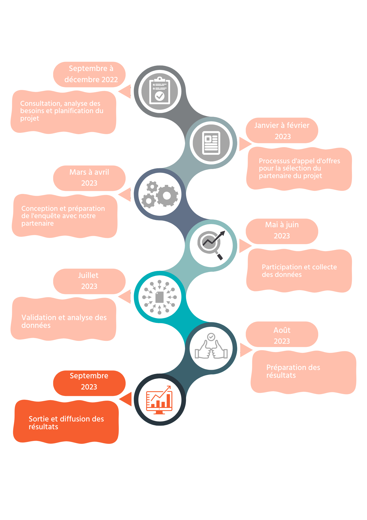 Timeline _ ERG_ site internet (4)-1